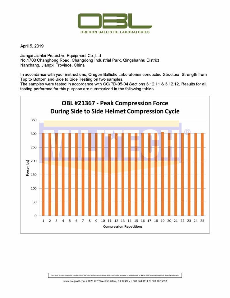 Ballistic Helmet OBL Compression Test Report 1